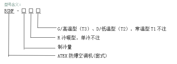 ATEX防爆空調(diào)機