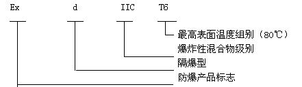 安徽匯民防爆電氣有限公司BJX系列防爆接線箱(IIC)