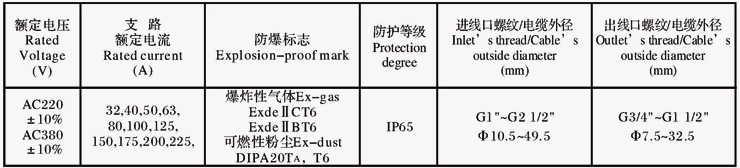 安徽匯民防爆電氣有限公司防爆動力檢修箱技術參數(shù)